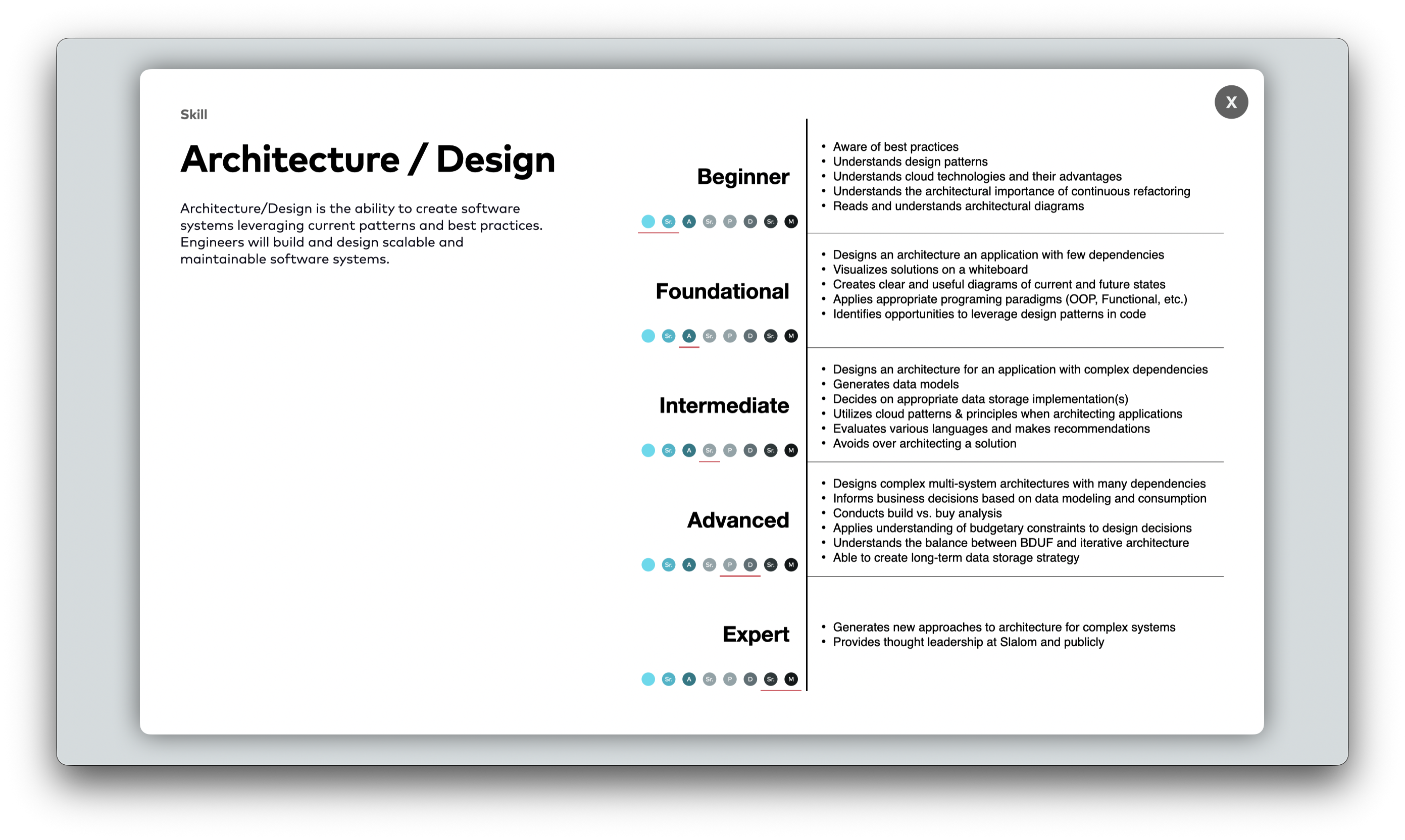 Slalom Build Career Framework